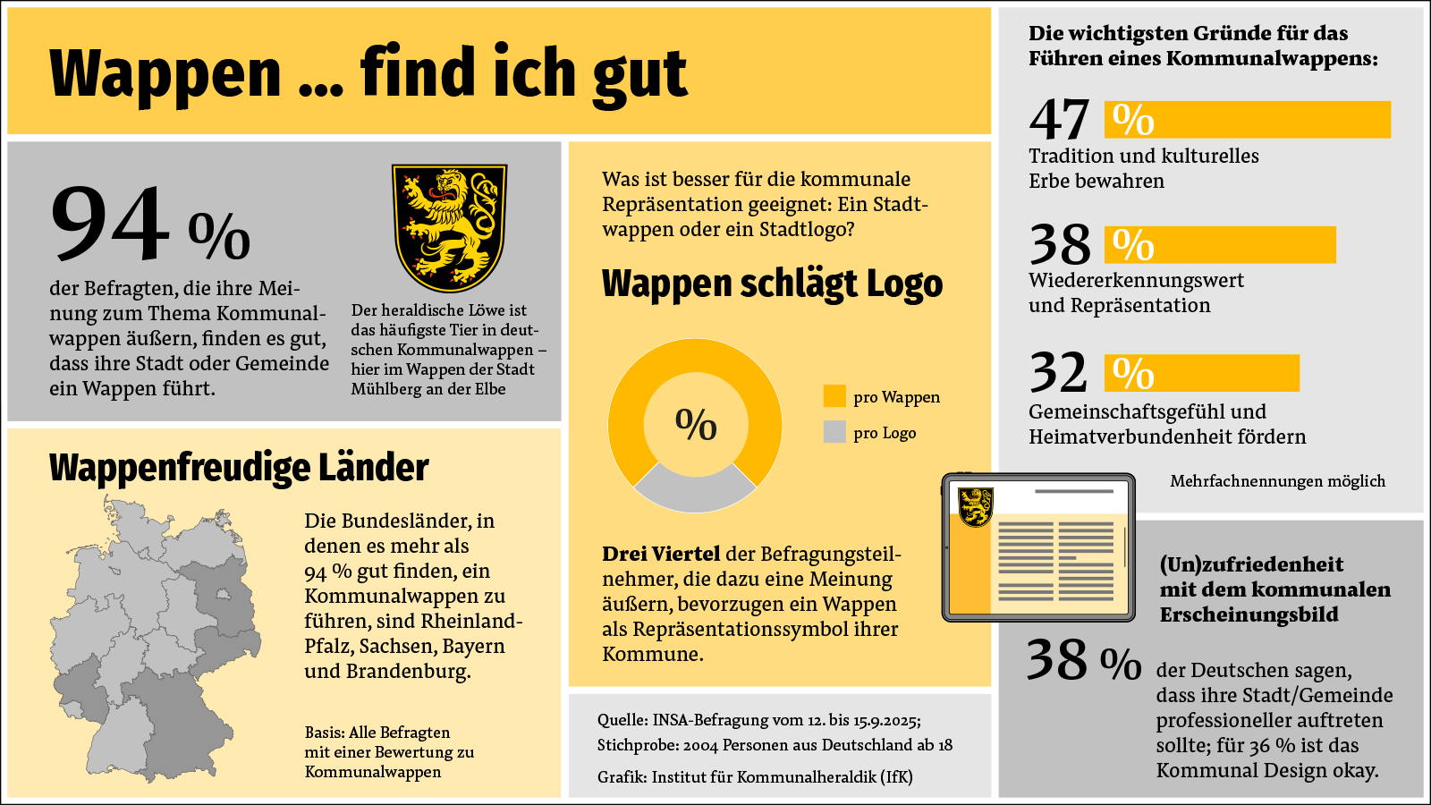grafik insa umfrage