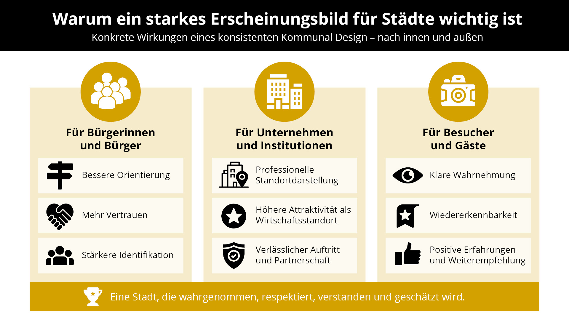 grafiken blogbeitrag kommunaldesign 01