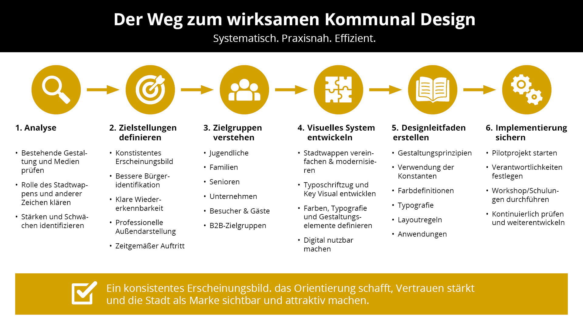 grafiken blogbeitrag kommunaldesign 02