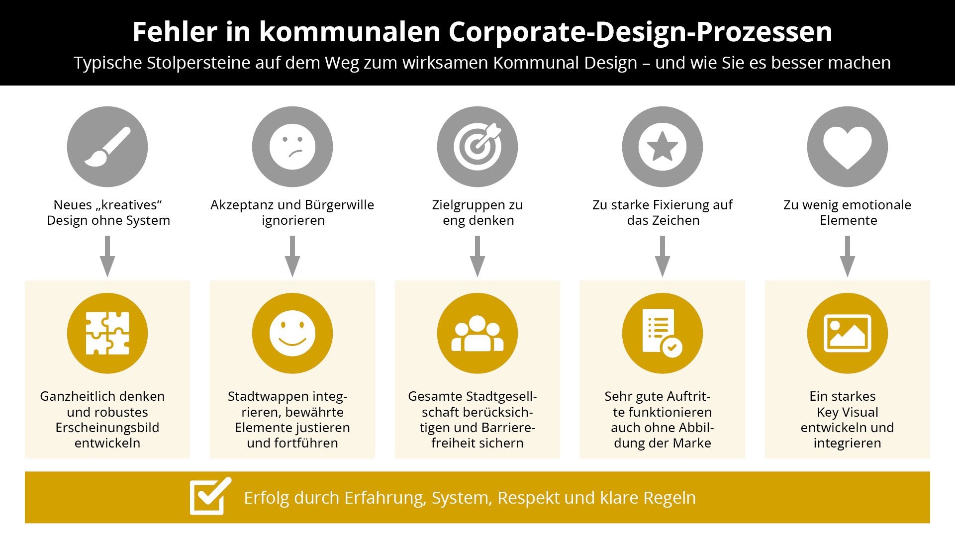 grafiken blogbeitrag kommunaldesign 03