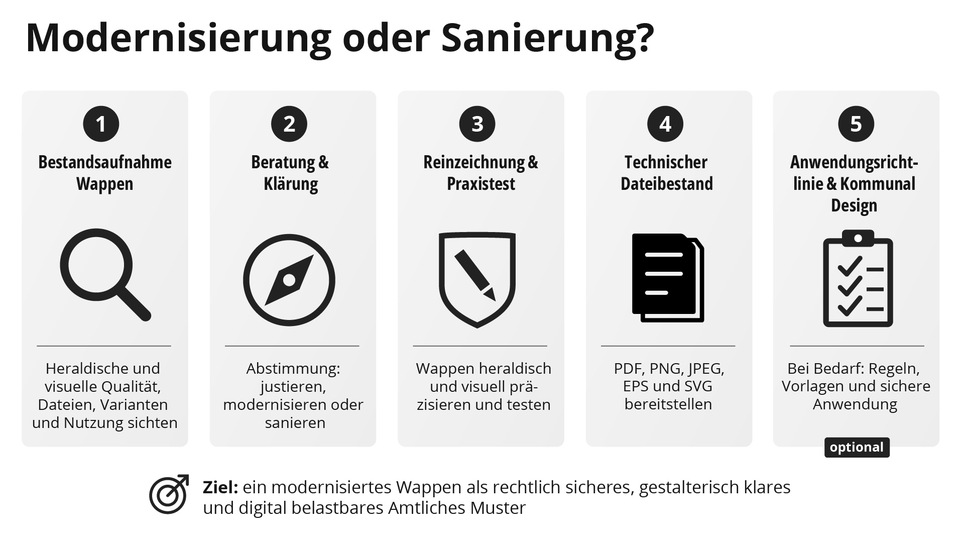 Prozess zur Modernisierung eines Stadtwappens, Gemeindewappens oder Landkreiswappens: Bestandsaufnahme, strategische Klärung, Reinzeichnung, Dateibestand und optionaler Rollout.