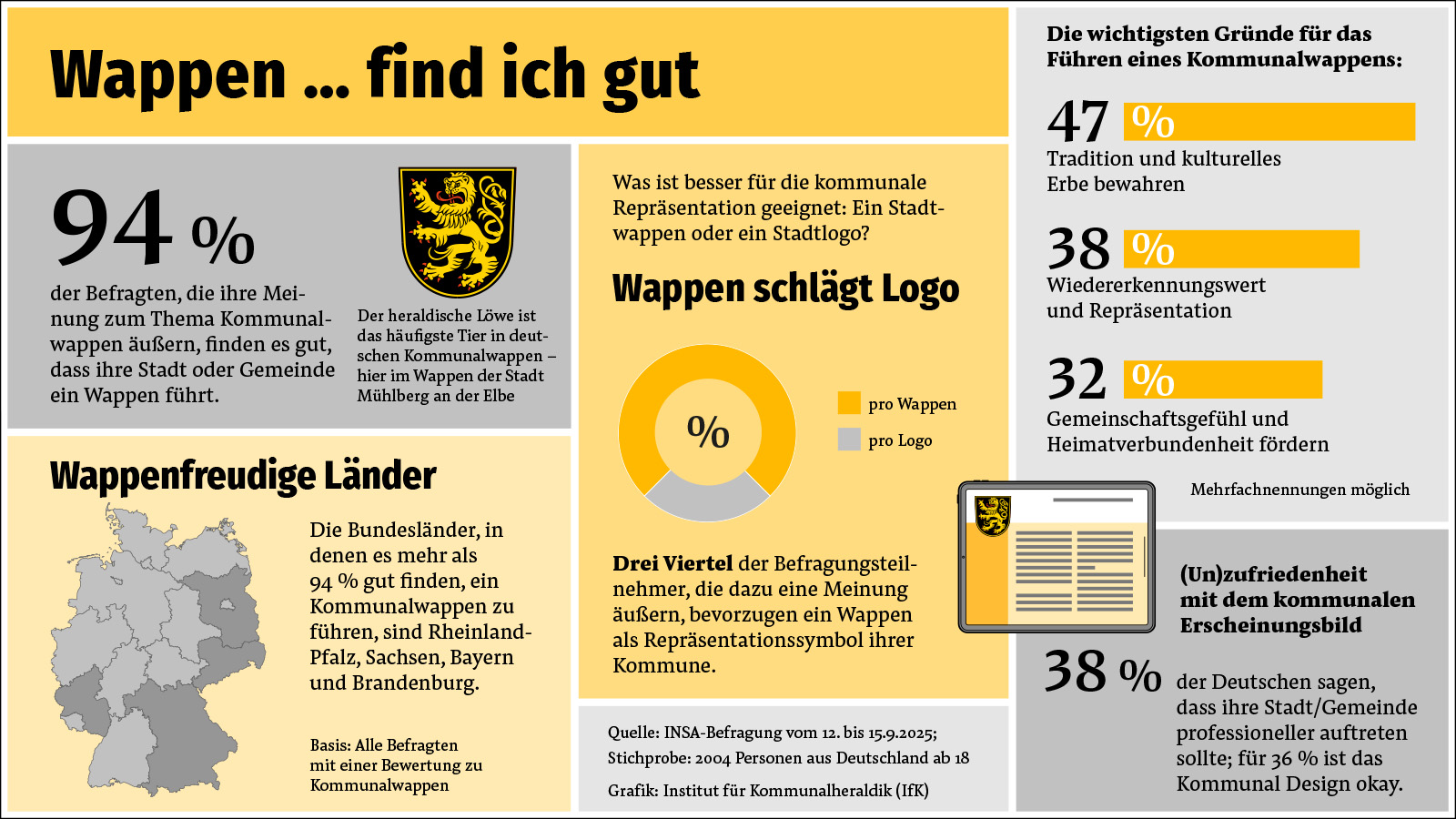 grafik insa umfrage