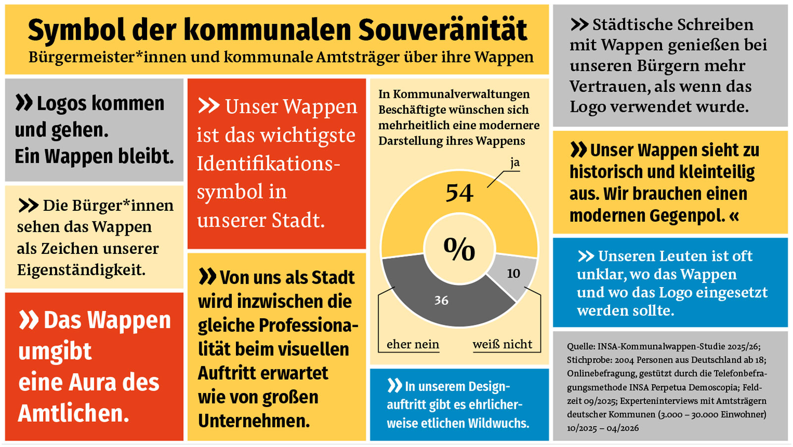 kommunalwappen studie 2