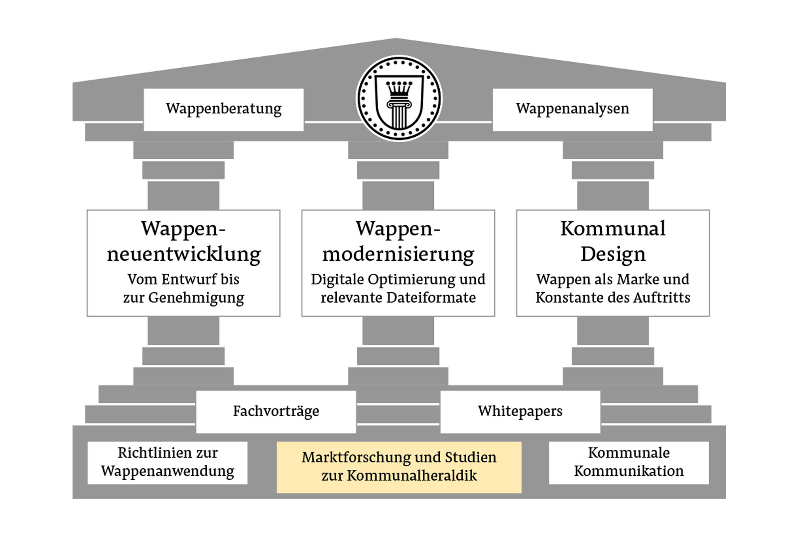 kommunalwappen studie 3