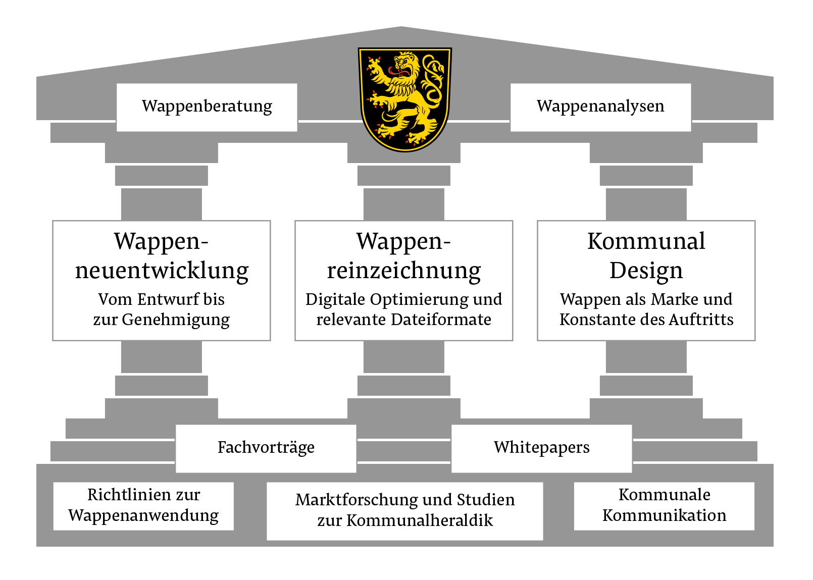 Das IfK Leistungsportfolio